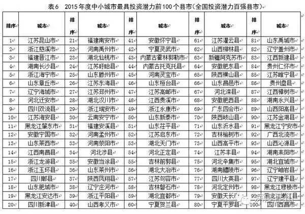 中国县级gdp_中国最强的两个县级城市,GDP突破3400亿,超过省会城市兰州(2)