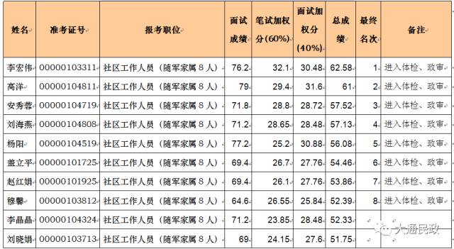 大通人口_安庆常住人口数据出炉 瞧一瞧 哪个县区 人最多