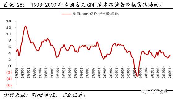 什么是潜在gdp_前三季度中国GDP增长6.2 ,为69.78万亿元人民币,约10.18万亿美元(2)