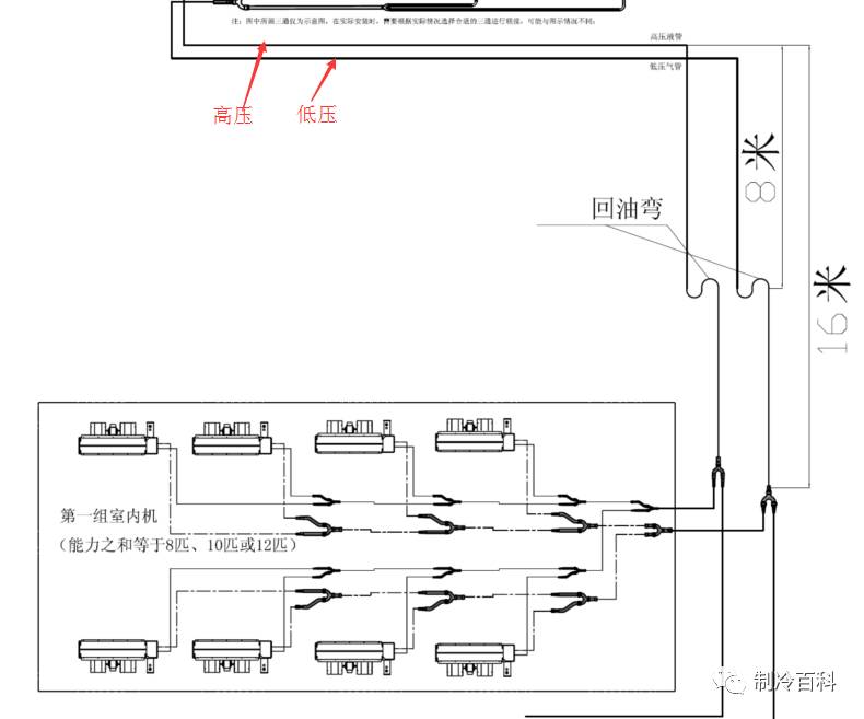 全方位攻略 —— 多联机安装技巧及注意事项(下篇)