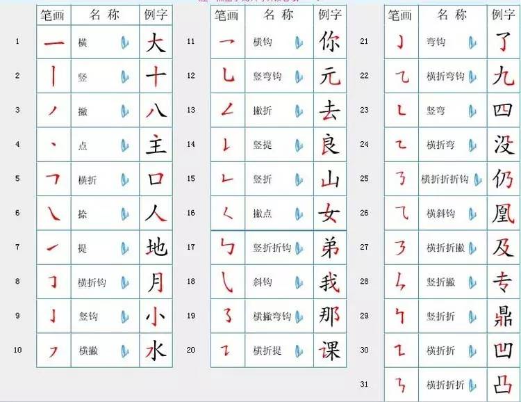 小的笔画顺序怎么写 小学一年级孩子书写汉字的笔画顺序及笔画名称!