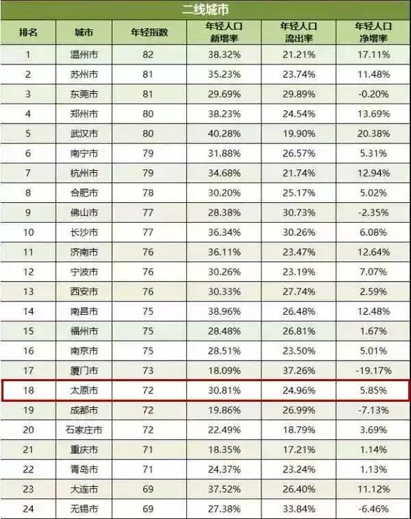 中国人口增长率变化图_中国人口净增长率