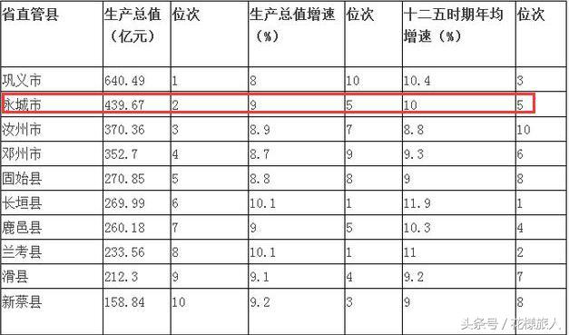 商丘 永城gdp_河南商丘永城陈小红(2)