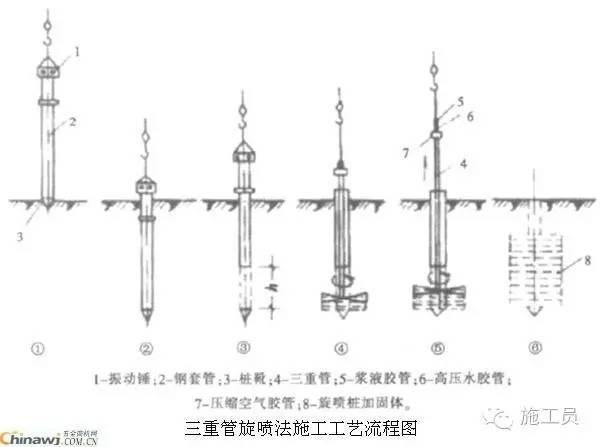 怎样写高压旋喷桩专项施工方案收藏不谢