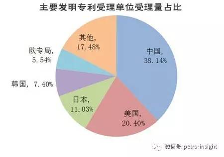 知识产权对gdp_知识产权(2)