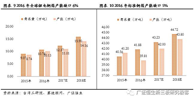 【调研最前线】嘉元科技(833790:打造高端锂电铜箔行业领导者