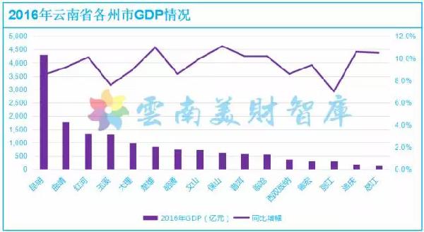 丽江gdp_云南最 牛 的县城 GDP堪比半个丽江,有望成为昆明首个县级市