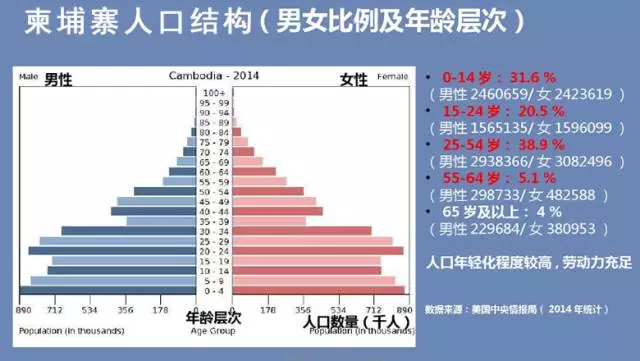 外来人口英文_...如此,为了吸引外来人口到这个远离兰州市区、人口稀少的地方(3)