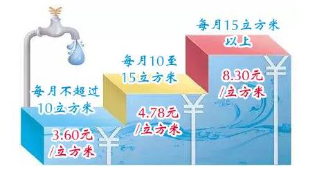 多人口家庭阶梯水价_成都阶梯水价下月听证 多人口家庭可申请增加水量(2)