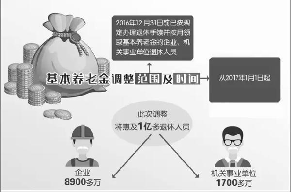 gdp按物价调整吗