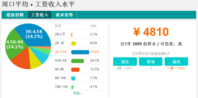 濮阳gdp_城市名片 濮阳市情介绍(2)