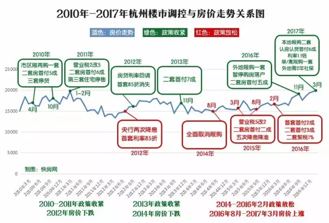 杭州认人口_杭州人口分布热力图