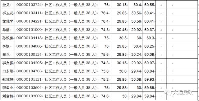大通县人口多少_大通县招聘社区工作人员面试及综合成绩公告