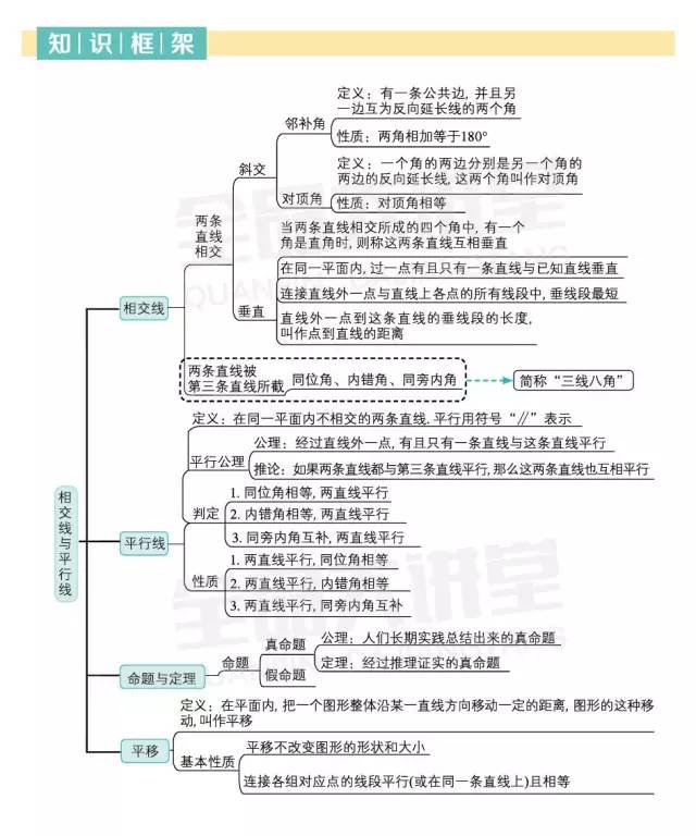 初中数学 | 人教七下第五,六,七章知识点归纳(期中复习)