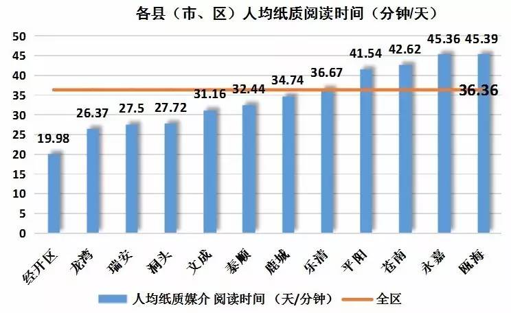 温州各区人口_温州人口 大数据 出炉 温州城市化接近尾声,城市仍在扩张,外来(3)