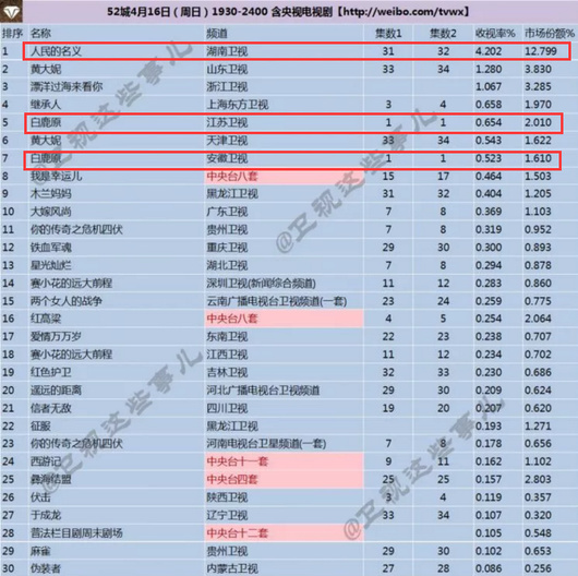 白鹿原人口_看 白鹿原 和看 欢乐颂2 的人有什么不同