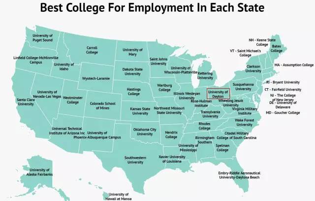 知名网站排名"代顿大学就业率"排名俄亥俄第一!全美第十三!