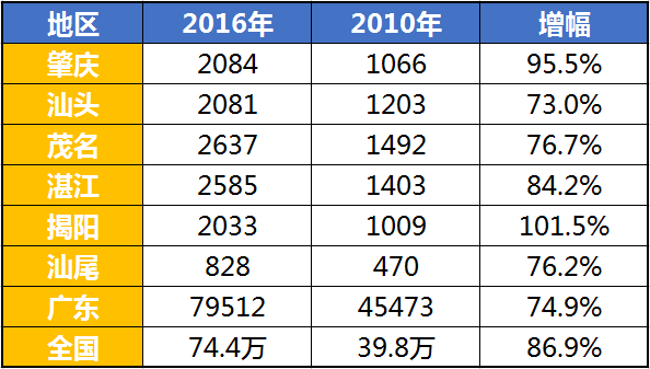 张家港gdp历史上排名过第一_张家港第一人民医院(2)