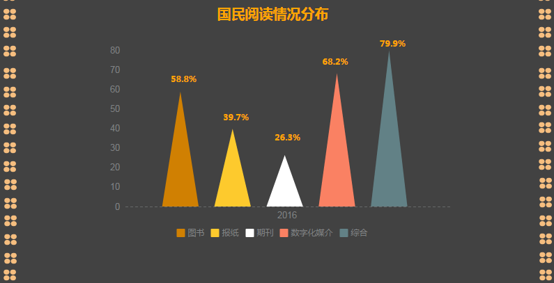 推及人口_图:样本所推及的人口规模-与科研相关的咨询与服务(3)