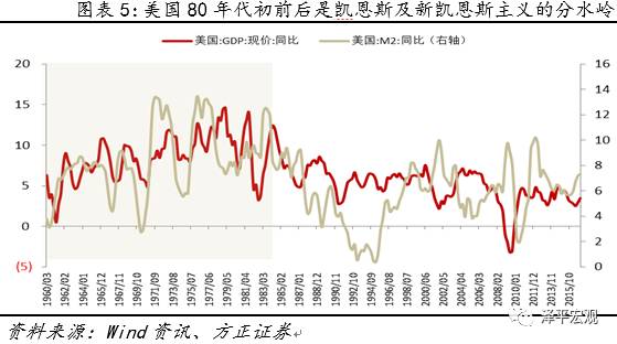 m2减gdp_央行突然 降准 释放7000亿资金,或有更多利好(3)