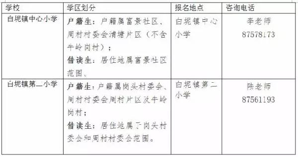 三水常住人口2020总人数口_惠州市2020年常住人口