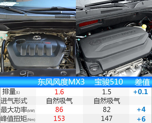 东风风度全新MX3正式发布竞争宝骏510