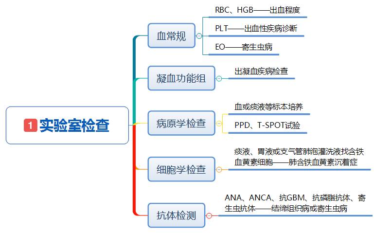 图解儿童咯血诊断与治疗专家共识