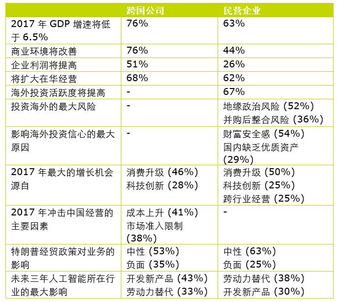 德勤谈中国gdp_图表 2011年中国GDP最终核实数增加222亿元