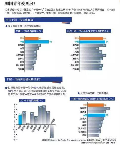 广州千禧一代人口总数_广州富力千禧商务中心