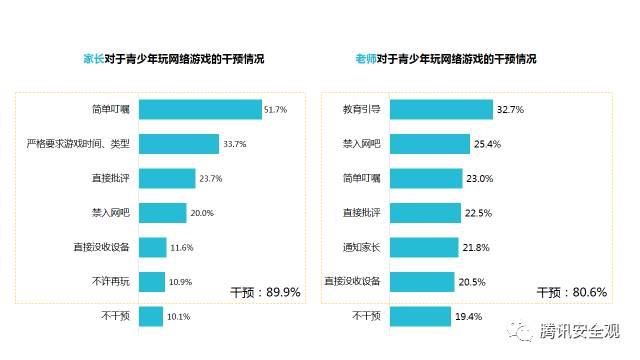 中国青少年网络游戏行为与保护研究报告(2017
