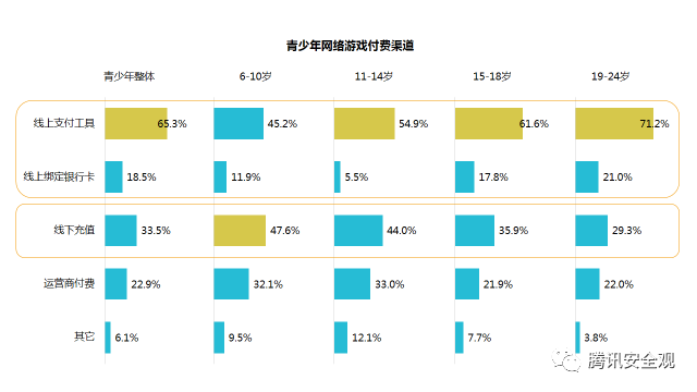 游戏充值能增长GDP吗_中国gdp增长图(2)