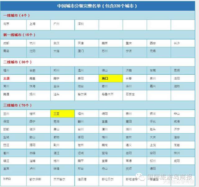 海南人口排名_海南省各区县人口排名,你的家乡有多少人(3)