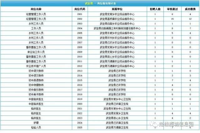 元谋招聘_元谋 金点子传媒 有限责任公司诚聘(4)