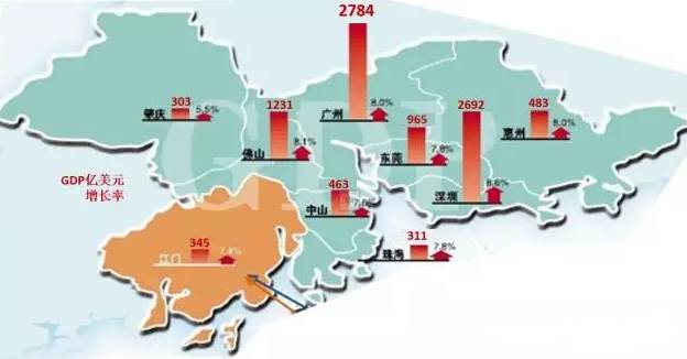 京津冀长三角粤港澳GDP对比_海洋资讯 462 对比京津冀 长三角,粤港澳大湾区定位有哪些不同,有哪些优势