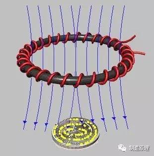 具体工作原理是这样滴 线圈通电后会产生磁场,有金属进入磁场,就是