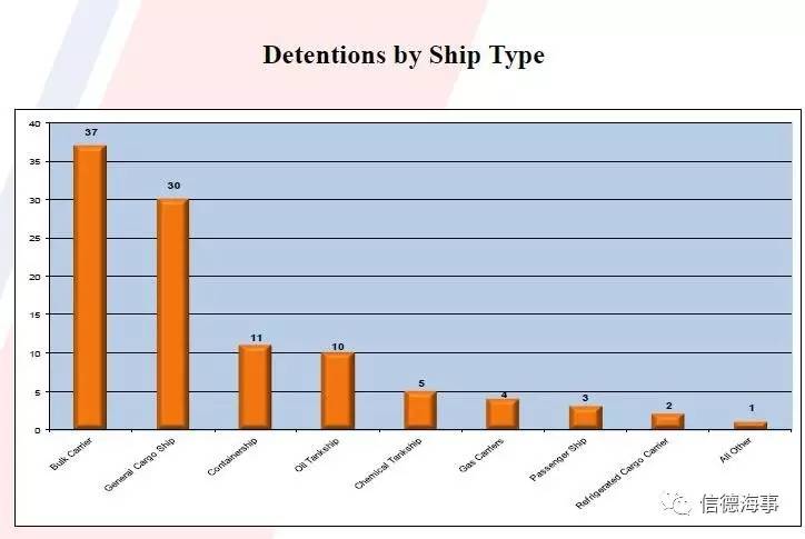 美国黑白人口比例是多少_美国混血人口比例(2)