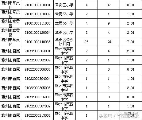 赣州人口数量2018_地级市副市长 人数最高相差四倍