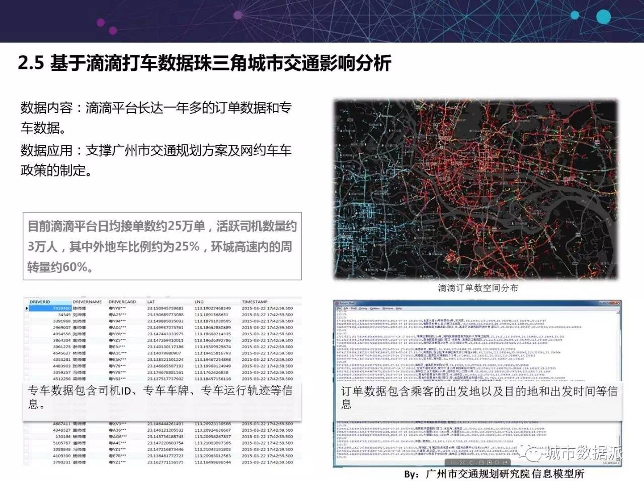 城市人口疏散_你应掌握的三种城市人口疏散(2)