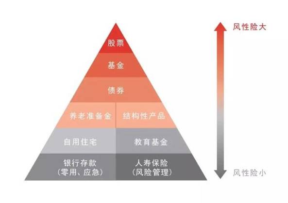 人口 保险_人口普查