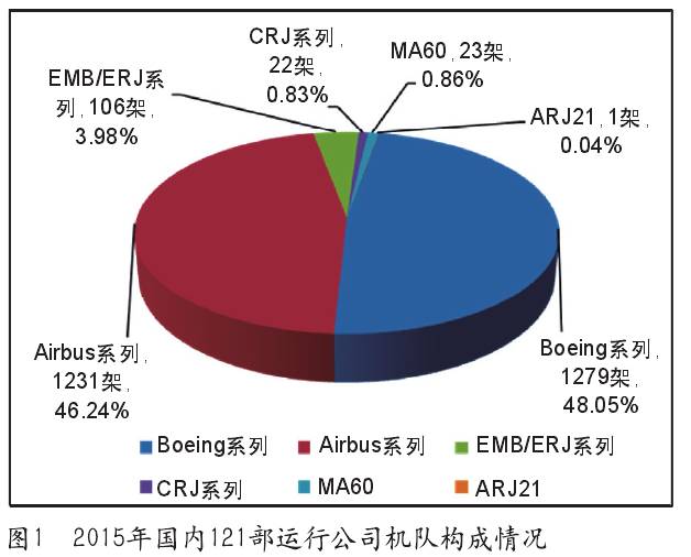 航空gdp系统_方法工具 费用分析类(3)