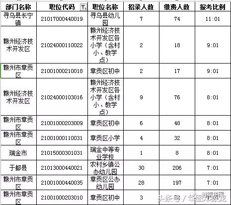 寻乌人口统计_寻乌调查(3)