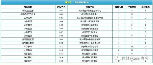 元谋招聘_元谋 金点子传媒 有限责任公司诚聘(2)