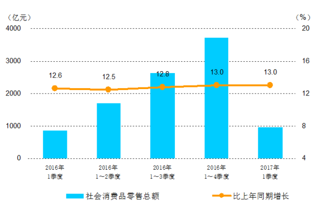 大溪镇2021年gdp多少_增速全国第7 中部第2 江西一季度GDP表现亮眼(2)