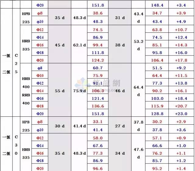 搭接百分比怎么算_货车超载百分比怎么算(2)