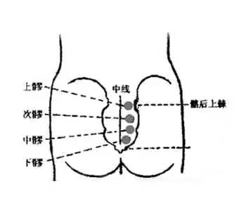 背酸怎么办