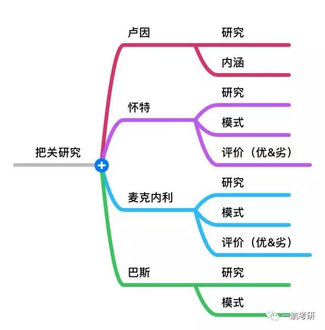 人口理论知识_人口与环境知识框架图