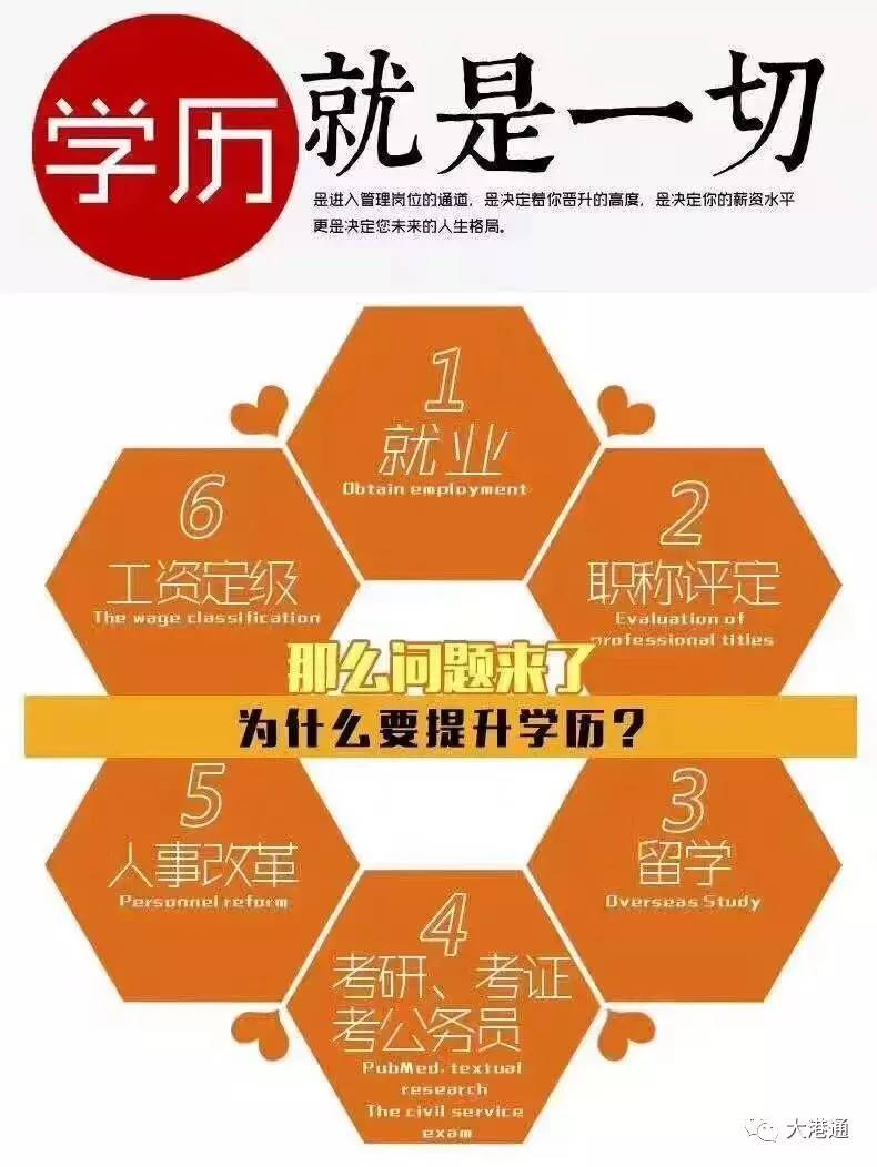 学历,对于一个人来说,到底有多重要?