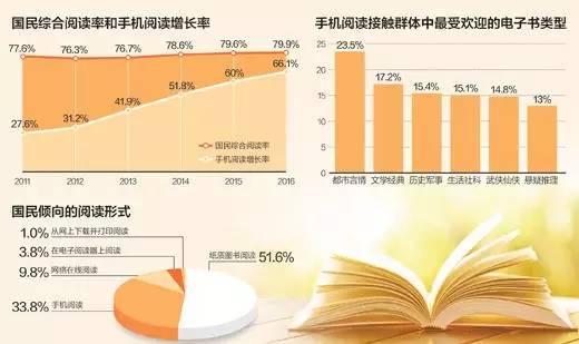 中国人口阅读量_网易云阅读 2014年中国人电子书阅读量超14亿册(3)