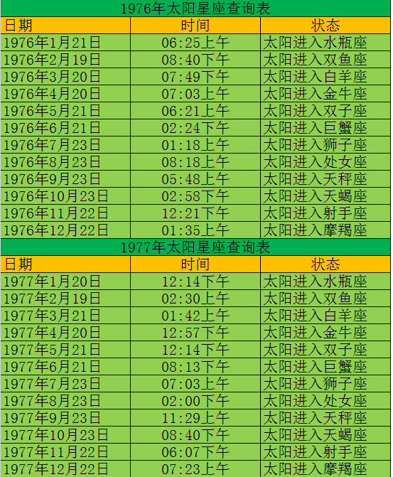 查一查你的太阳星座是什么星座