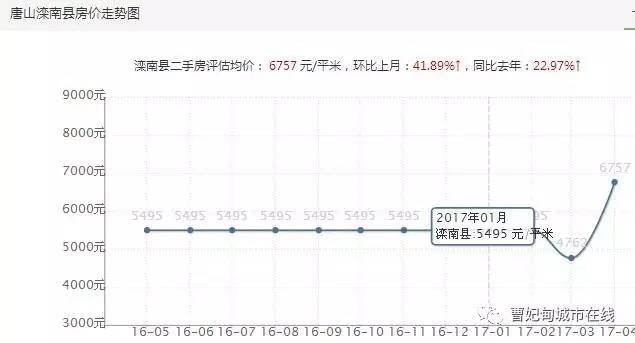 近日唐山发布住房限购政策,接下来曹妃甸的房